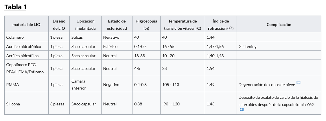 Tabla Comparativa de los diferentes materiales